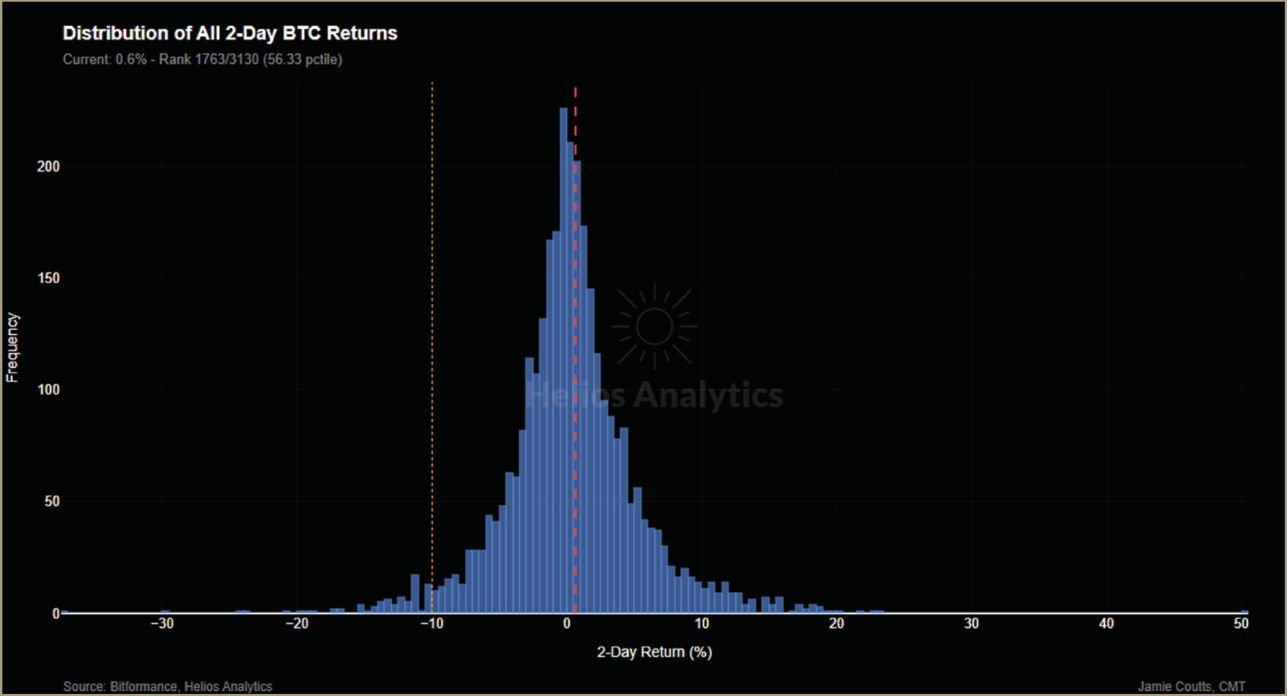 Crypto Crash: Downside Exhaustion Meets Long-Term Opportunity. Selectivity and Patience Required.